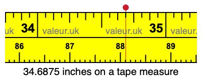 34.6875 inches on a tape measure 34.6875 inches on a tape measure