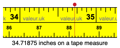 34.71875 inches on a tape measure 34.71875 inches on a tape measure