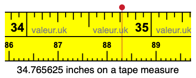 34.765625 inches on a tape measure 34.765625 inches on a tape measure