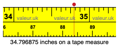 34.796875 inches on a tape measure 34.796875 inches on a tape measure