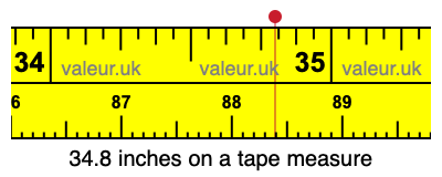 34.8 inches on a tape measure 34.8 inches on a tape measure