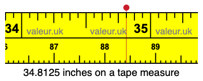 34.8125 inches on a tape measure 34.8125 inches on a tape measure