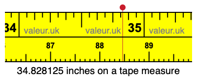 34.828125 inches on a tape measure 34.828125 inches on a tape measure