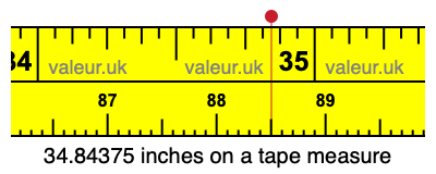 34.84375 inches on a tape measure 34.84375 inches on a tape measure