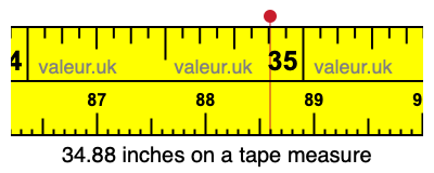 34.88 inches on a tape measure 34.88 inches on a tape measure