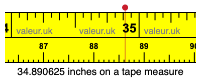34.890625 inches on a tape measure 34.890625 inches on a tape measure
