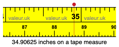 34.90625 inches on a tape measure 34.90625 inches on a tape measure