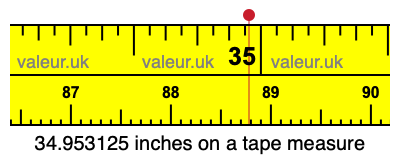 34.953125 inches on a tape measure 34.953125 inches on a tape measure