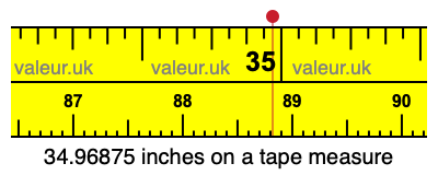 34.96875 inches on a tape measure 34.96875 inches on a tape measure