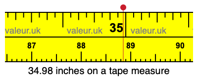 34.98 inches on a tape measure 34.98 inches on a tape measure