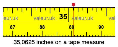 35.0625 inches on a tape measure 35.0625 inches on a tape measure