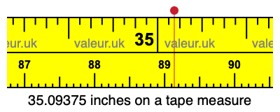 35.09375 inches on a tape measure 35.09375 inches on a tape measure
