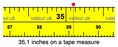 35.1 inches on a tape measure 35.1 inches on a tape measure