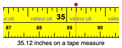 35.12 inches on a tape measure 35.12 inches on a tape measure