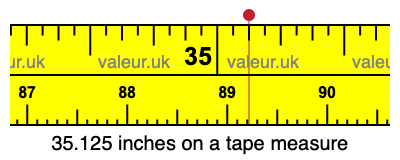 35.125 inches on a tape measure 35.125 inches on a tape measure