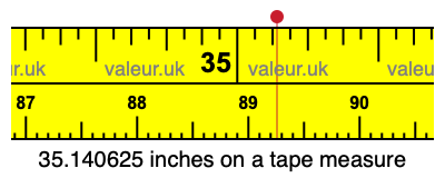 35.140625 inches on a tape measure