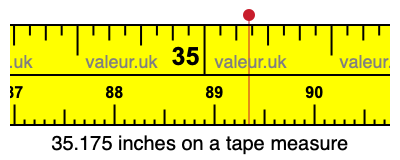 35.175 inches on a tape measure 35.175 inches on a tape measure