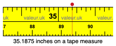 35.1875 inches on a tape measure 35.1875 inches on a tape measure