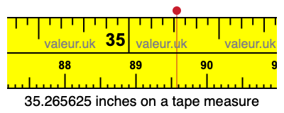 35.265625 inches on a tape measure 35.265625 inches on a tape measure