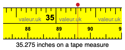 35.275 inches on a tape measure 35.275 inches on a tape measure