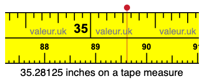 35.28125 inches on a tape measure 35.28125 inches on a tape measure