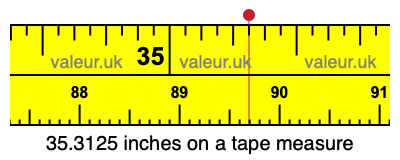 35.3125 inches on a tape measure 35.3125 inches on a tape measure