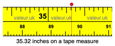 35.32 inches on a tape measure 35.32 inches on a tape measure