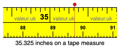 35.325 inches on a tape measure 35.325 inches on a tape measure