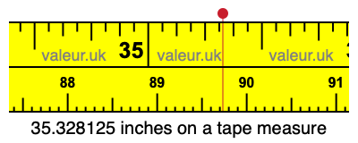 35.328125 inches on a tape measure 35.328125 inches on a tape measure