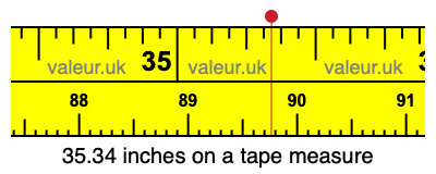 35.34 inches on a tape measure 35.34 inches on a tape measure