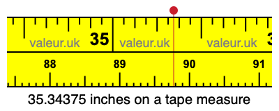 35.34375 inches on a tape measure 35.34375 inches on a tape measure