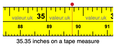 35.35 inches on a tape measure 35.35 inches on a tape measure