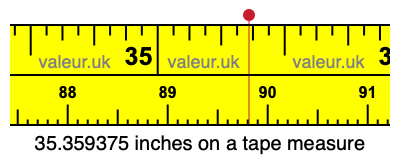 35.359375 inches on a tape measure 35.359375 inches on a tape measure