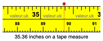 35.36 inches on a tape measure 35.36 inches on a tape measure