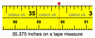 35.375 inches on a tape measure 35.375 inches on a tape measure