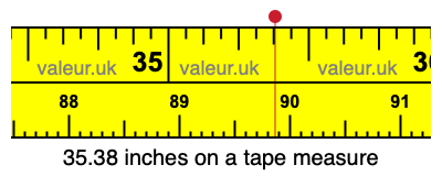 35.38 inches on a tape measure 35.38 inches on a tape measure