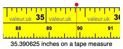 35.390625 inches on a tape measure 35.390625 inches on a tape measure