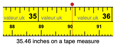 35.46 inches on a tape measure