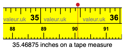 35.46875 inches on a tape measure