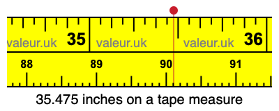 35.475 inches on a tape measure