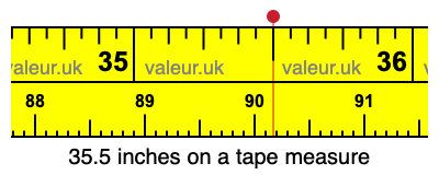 35.5 inches on a tape measure 35.5 inches on a tape measure