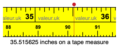 35.515625 inches on a tape measure 35.515625 inches on a tape measure