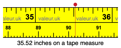 35.52 inches on a tape measure 35.52 inches on a tape measure