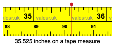 35.525 inches on a tape measure 35.525 inches on a tape measure