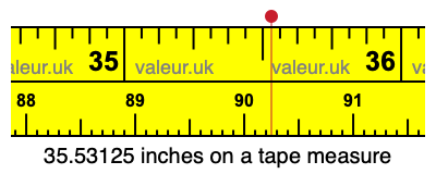 35.53125 inches on a tape measure 35.53125 inches on a tape measure