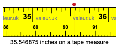 35.546875 inches on a tape measure 35.546875 inches on a tape measure