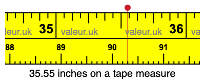 35.55 inches on a tape measure 35.55 inches on a tape measure