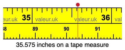 35.575 inches on a tape measure 35.575 inches on a tape measure