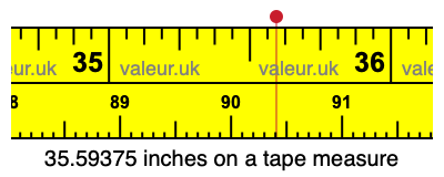 35.59375 inches on a tape measure 35.59375 inches on a tape measure