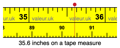 35.6 inches on a tape measure 35.6 inches on a tape measure